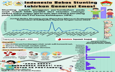 Indonesia Bebas Stunting: Saatnya Bersama Melahirkan Generasi Emas!